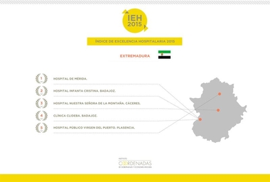El Hospital de Mérida es el mejor de Extremadura, según el Índice Autonómico 2015 del Instituto Coordenadas