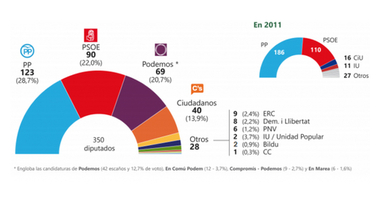 Gobierno en el aire