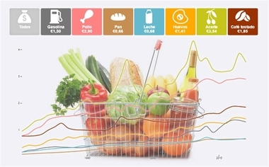 Los extremeños gastan una media de 1.252,8 euros en alimentos por persona y año