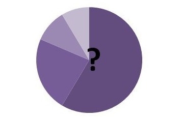 En defensa de las encuestas