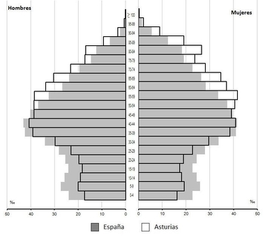 Extremadura es la región española con menor proporción de extranjeros en 2016