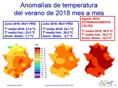 El verano pasado se ha comportado con normalidad en cuanto a temperaturas y precipitaciones