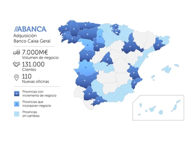 ABANCA compra Banco Caixa Geral en España