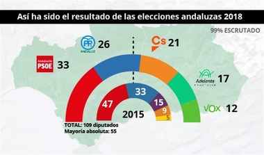 Noticias políticamente incorrectas