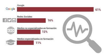 Más de la mitad de los matriculados extremeños son mujeres, con estudios, menores de 28 años y empleadas por cuenta ajena