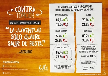 El Consejo de la Juventud de Extremadura recuerda al Injuve que solo el 40% de los jovenes extremeños tiene empleo