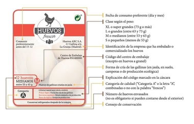 Solo el 2% de los consumidores extremeños conoce el significado del código impreso en el huevo