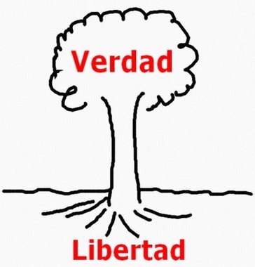 Derecho a la verdad ¿Para qué la verdad?