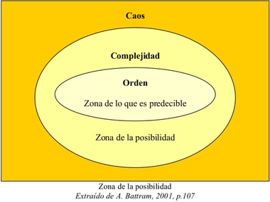 Gobernar la complejidad