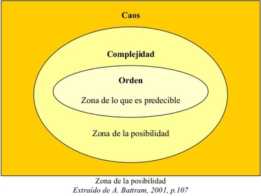 Gobernar la complejidad